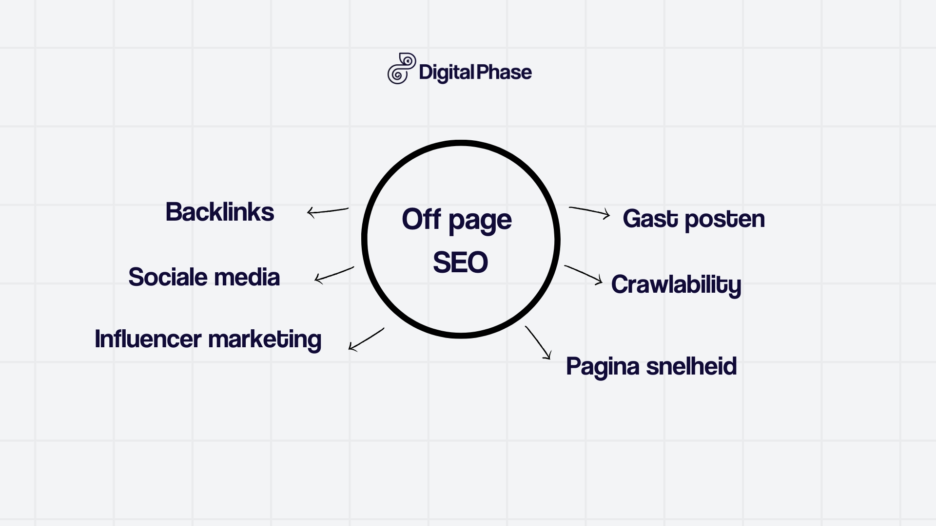 Off page SEO